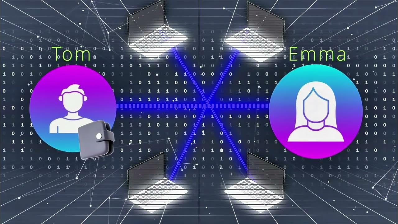 SourcelessB's tweet card. What is Blockchain - How to explain blockchain to someone else