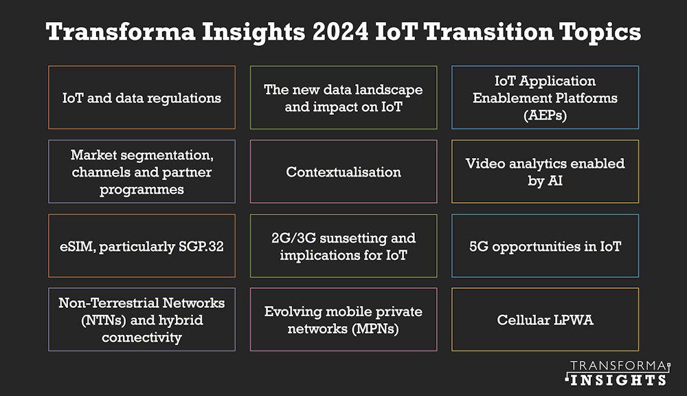 Programa_Python's tweet card. Transforma Insights anuncia los temas de transición de IoT para 2024