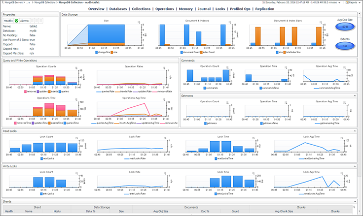 SQLShack's tweet card. This article will describe what database monitoring is and why it is essential. Then, it illustrates the different methods for monitoring MongoDB NoSQL databases.