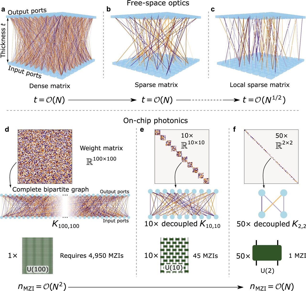 LightSolverCo's tweet card. By studying the theoretical limits of how light can be used to perform computation, Cornell researchers have uncovered new insights and strategies for designing energy-efficient optical computing...