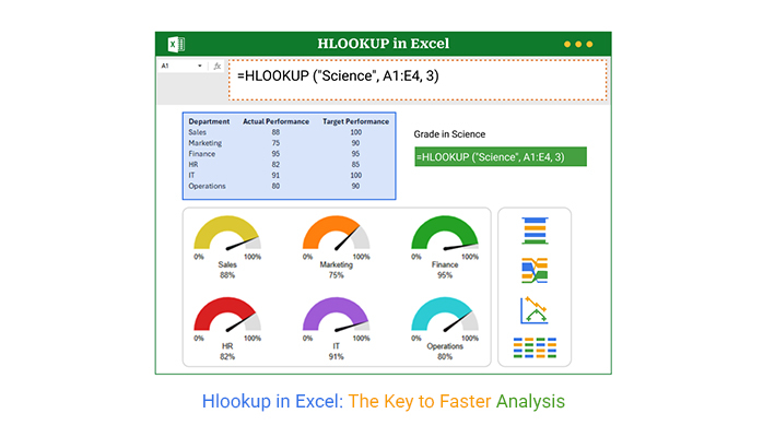 ChartExpo_'s tweet card. HLOOKUP in Excel enables you to find data across rows quickly. This blog will show you how to use it, avoid common errors, and enhance data visualizations.
