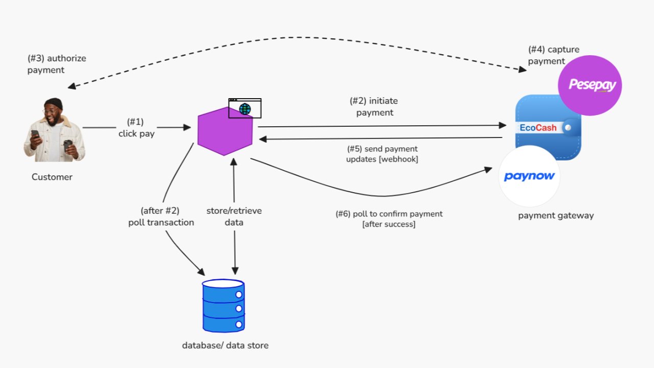takucoder's tweet card. Back in the ancient days when money was invented, trust was always a problem, it was difficult for the average person to tell if the coin they are recieving is not shaved or clipped. Even in modern...