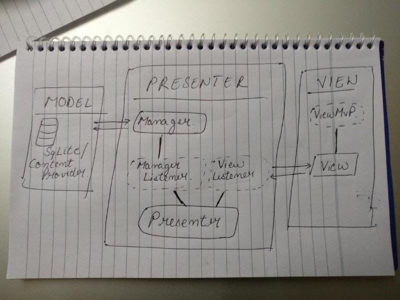 andecoder's tweet card. We have a video player application that we developed as a weekend hobby project which does a few things like slow motion, reverse and zoom…