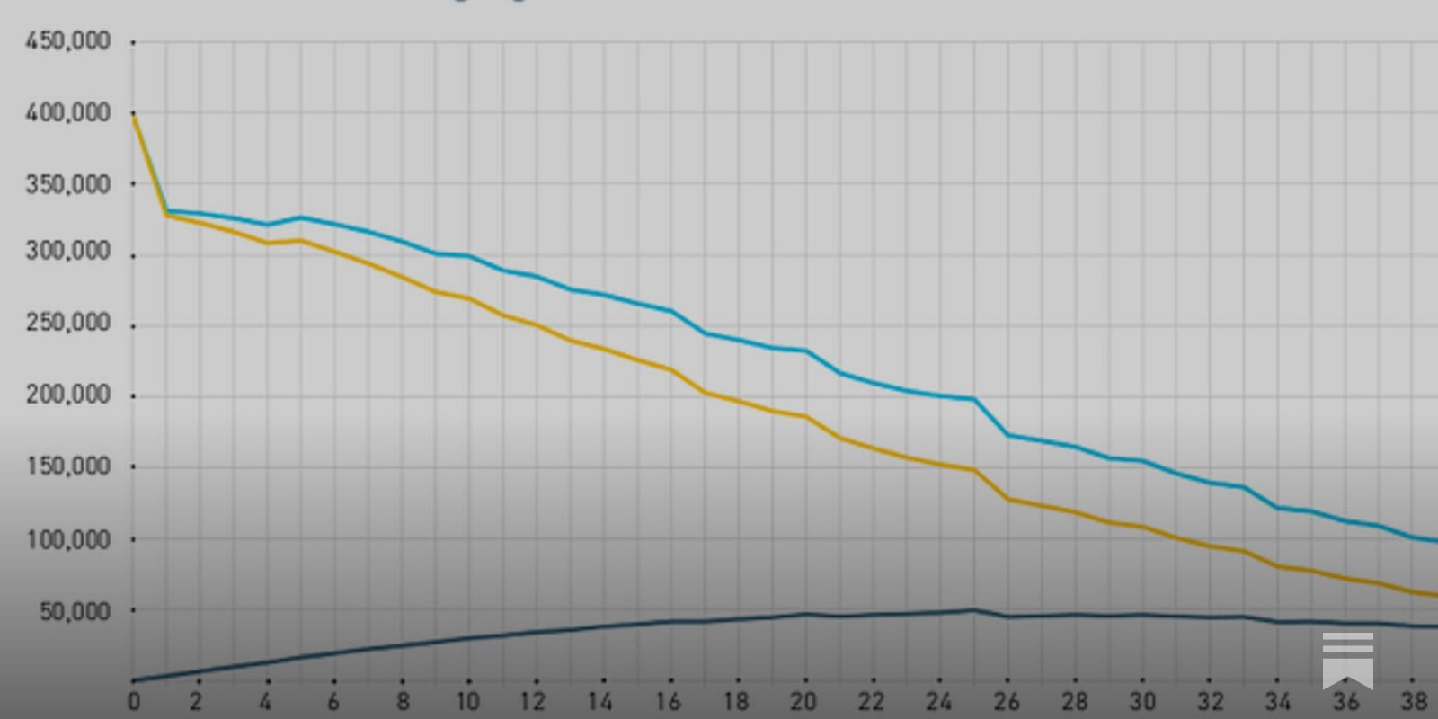 michael_wiebe's tweet card. How to fund subsidized housing using surplus land value