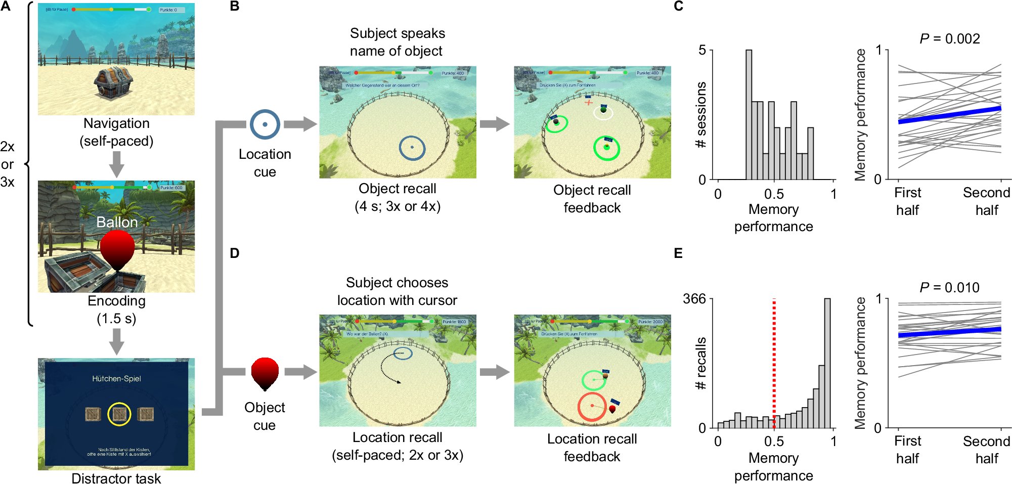 TechGeekTweets's tweet card. Nature Communications - The relationship between single-neuron activity and theta oscillations in the human brain remains unclear. Here, the authors demonstrate that human theta-phase locking is...