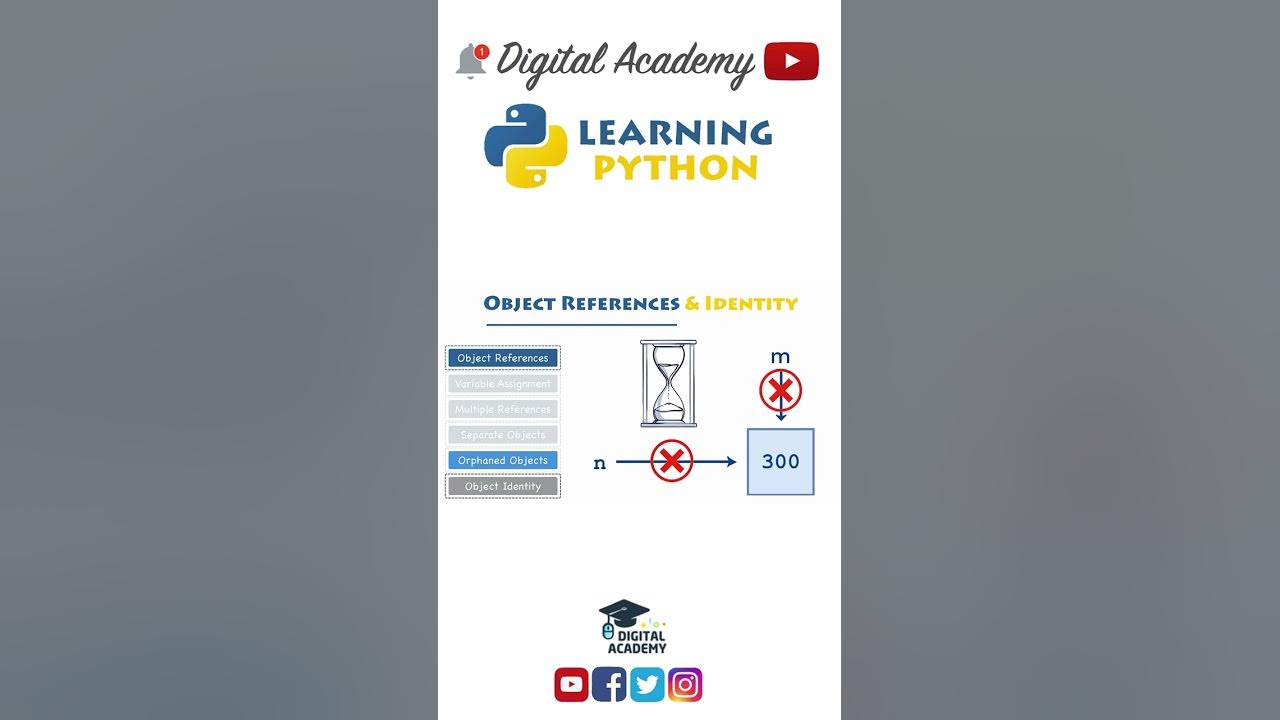 DigitalAcademyy's tweet card. Naming Convention & Coding Style (PEP8 + Best Practices in Python) -...