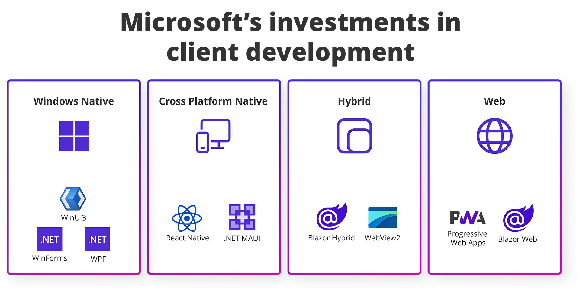 ReactNativeMSFT's tweet card. Client apps are often the first interaction users have with your services, whether those are cloud native intelligent apps, web-hosted backends or business data. They set the tone for user experience...