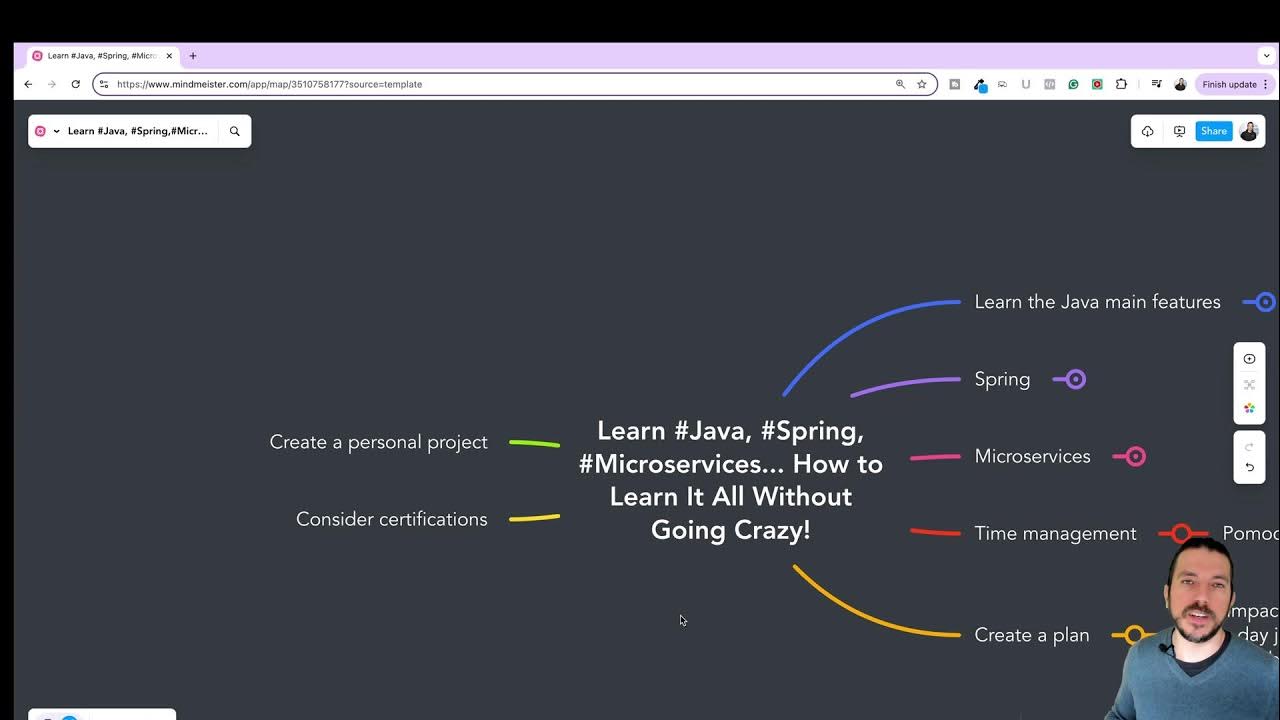 RafaDelNero's tweet card. Learn #Java, #Spring, #Microservices... How to Learn It All Without...