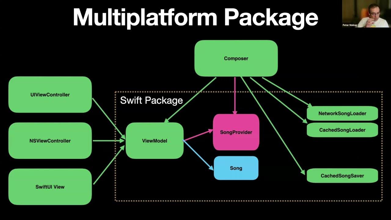 iosdevhappyhour's tweet card. iOS Dev Happy Hour - Jul 2025 (Peter Molnar - Rock. Solid. Architec...