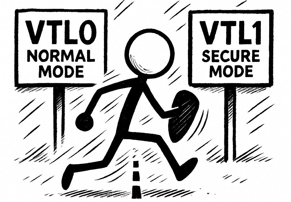 OutflankNL's tweet card. Dig into secure enclave internals and learn about practical techniques used to exploit a read-write primitive in a vulnerable enclave DLL.
