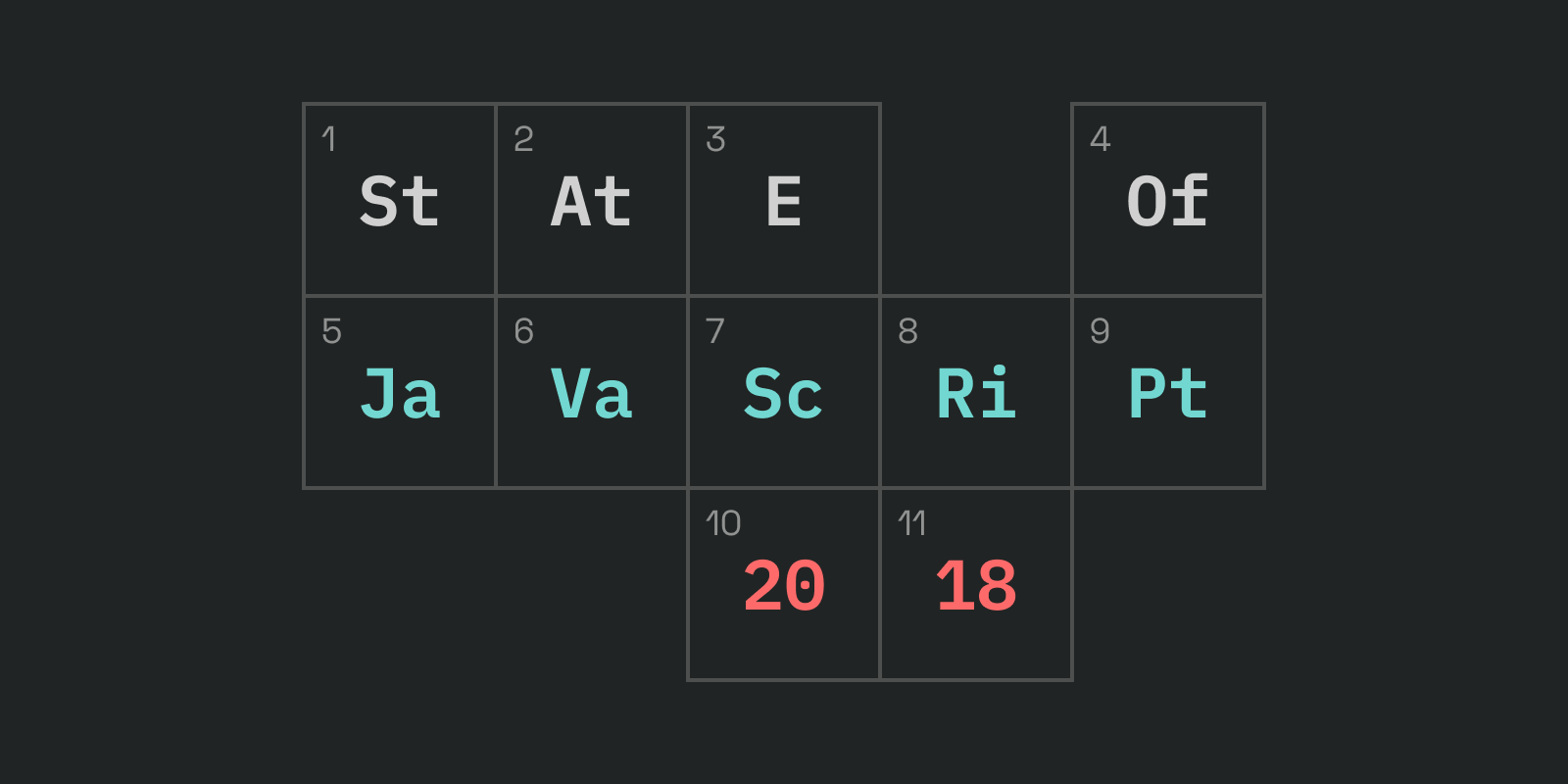 youyuxi's tweet card. The State of JavaScript 2018: Front-end Frameworks - Overview