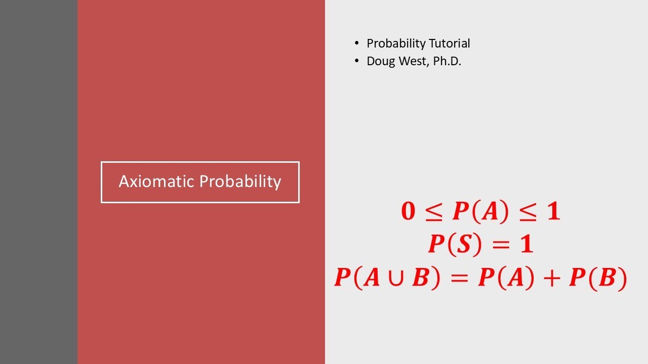 DCoins's tweet card. Axiomatic Probability Explained: The Foundation of Probability Theory