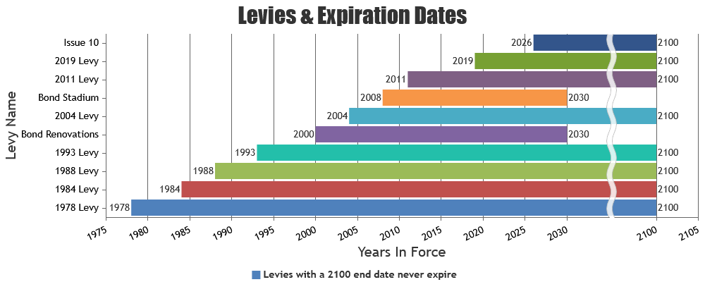 canvasjs's tweet card. CanvasJS Charts v3.14.9 & StockChart v1.14.9 GA release includes a few bug fixes related to axis labelling, zooming & panning.