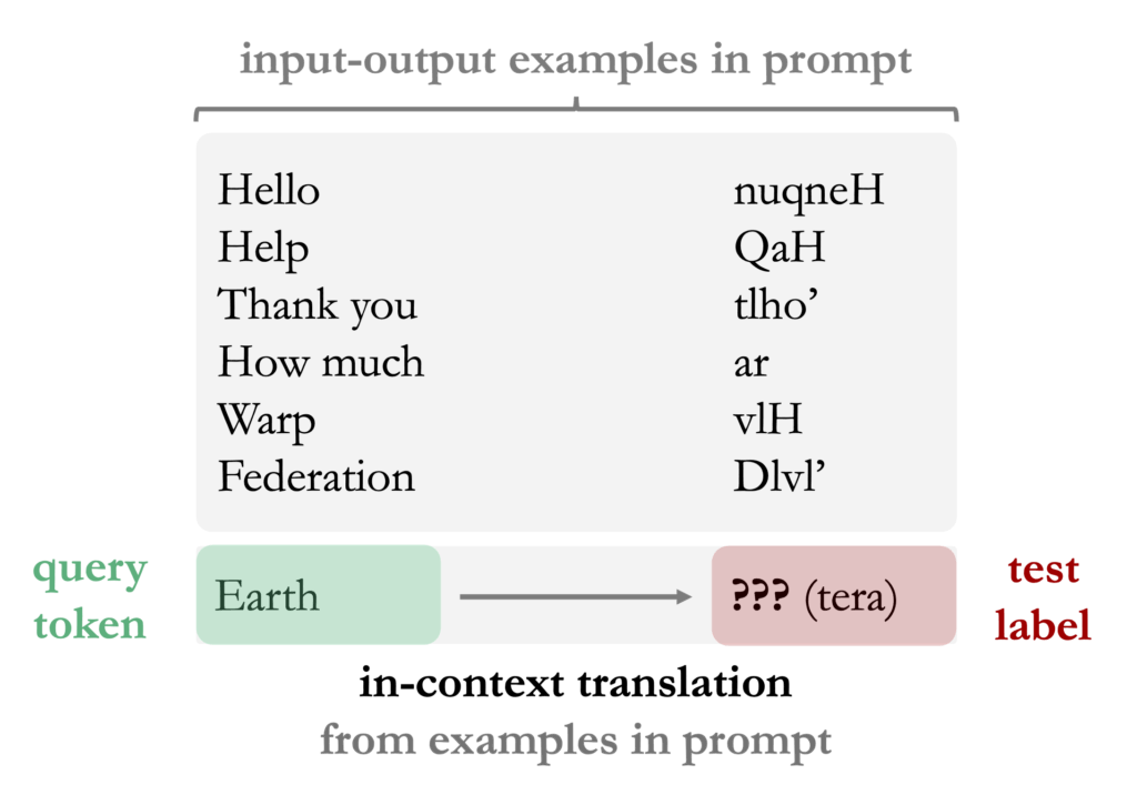 KempnerInst's tweet card. Attention-based architectures are a powerful force in modern AI. In particular, the emergence of in-context learning enables these models to perform tasks far beyond the original next-token predict...