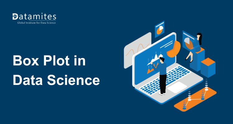 DataMites's tweet card. A box plot visually summarizes data spread, highlighting median, quartiles, and outliers, making it easy to compare distributions and detect patterns in datasets.