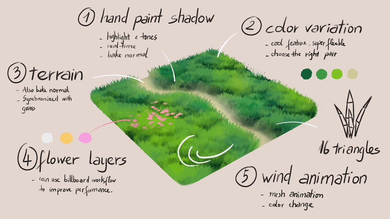 wingfoxcom's tweet card. Anime Grass Tutorial | Blender (include Project Files)
