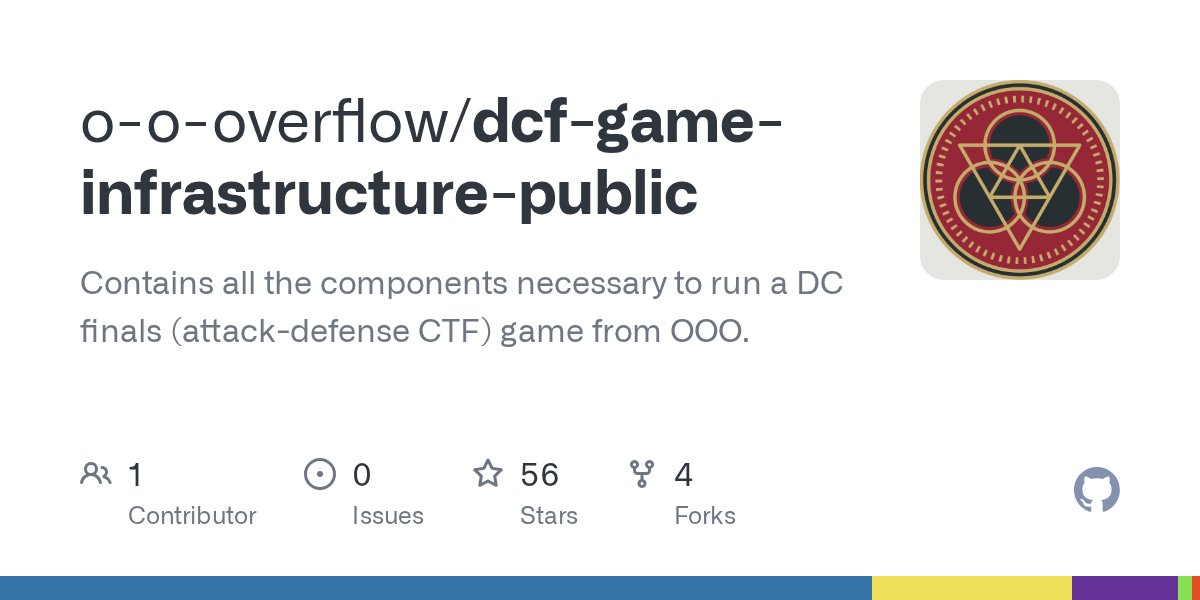oooverflow's tweet card. Contains all the components necessary to run a DC finals (attack-defense CTF) game from OOO. - o-o-overflow/dcf-game-infrastructure-public