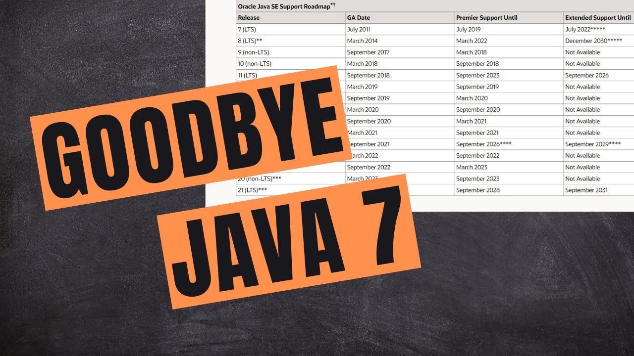 crystoll's tweet card. Goodbye Java 7! | Java 7 EOL, what's new since Java 7?