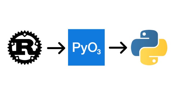 oxfordpython's tweet card. **Talk: Getting Started with PyO3** [PyO3](https://github.com/pyo3/pyo3/) is used to build dual-language Rust and Python projects. After a brief introduction to the basics