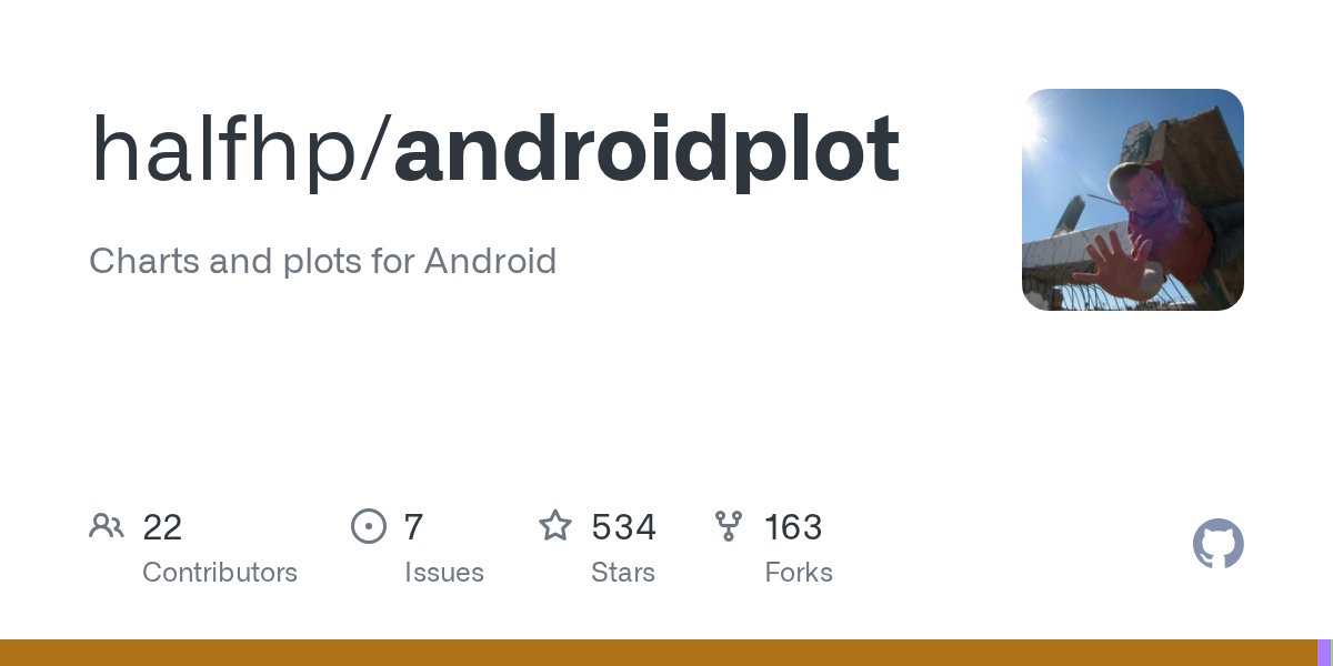 androidplot's tweet card. Charts and plots for Android. Contribute to halfhp/androidplot development by creating an account on GitHub.