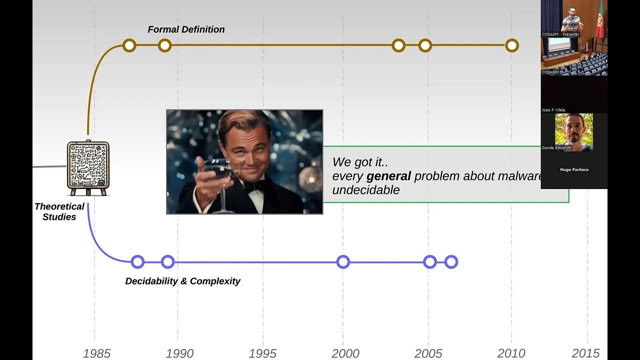 acmcodaspy's tweet card. ACM CODASPY '24 Day 2 Keynote: Malware Research: History, Milestones,...