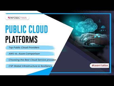 MKandari20235's tweet card. Public Cloud Platforms | Top Public Cloud Providers | AWS Vs. Azure...