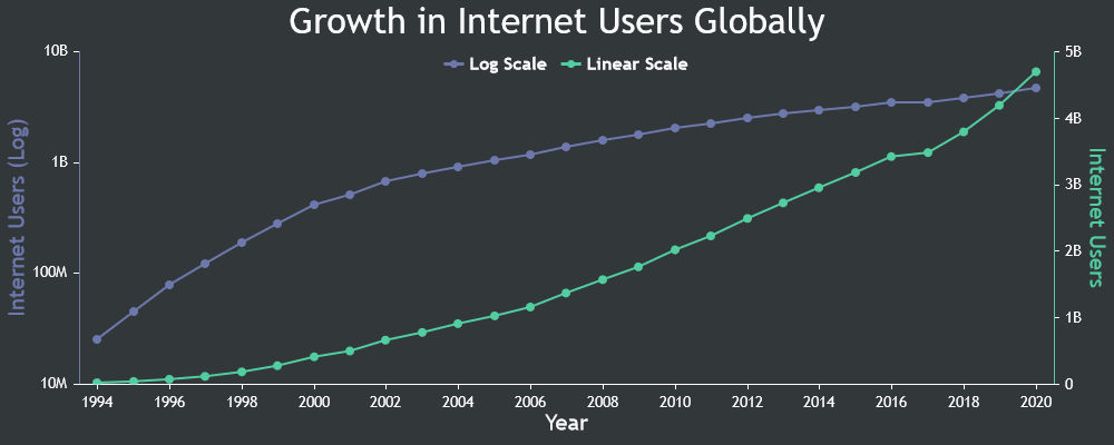 canvasjs's tweet card. CanvasJS Charts v3.13.5 & StockChart v1.13.5 GA release includes a few bug fixes related to tooltip & range buttons.