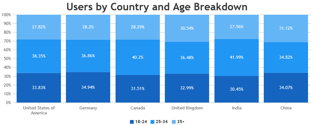 canvasjs's tweet card. CanvasJS Charts v3.14.4 & StockChart v1.14.4 GA release includes a few bug fixes related to legend & indexlabels.