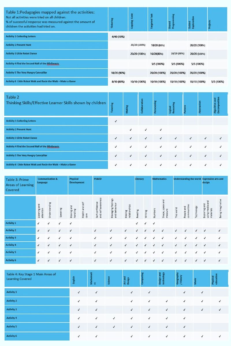 CodingMasterApp's tweet card. Cubetto Classroom Trial Review #Cubetto #Coding #Teachers