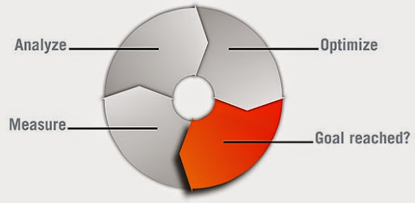 JavaPerformance's tweet card. A blog about Java, Programming, Algorithms, Data Structure, SQL, Linux, Database, Interview questions, and my personal experience.