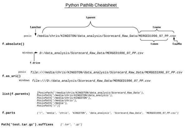 pbpython's tweet card. Using python's pathlib module.