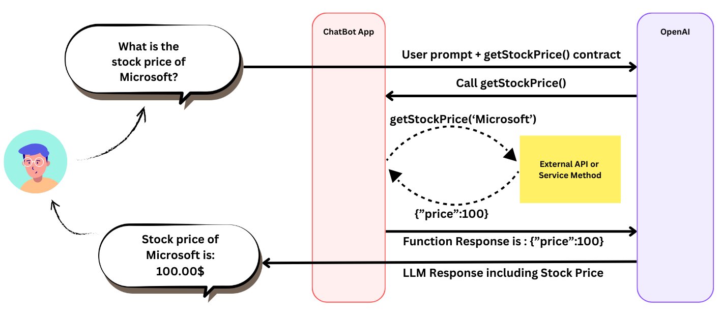 HowToDoInJava's tweet card. In Spring AI, function calling is the ability for the model to request one or more function calls to be made on its behalf by the ChatBot application.