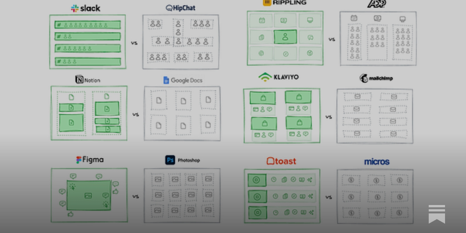 dan_herko's tweet card. Your product's core abstractions determine whether new features compound into a moat or just add to a feature list. Here's how to get it right.