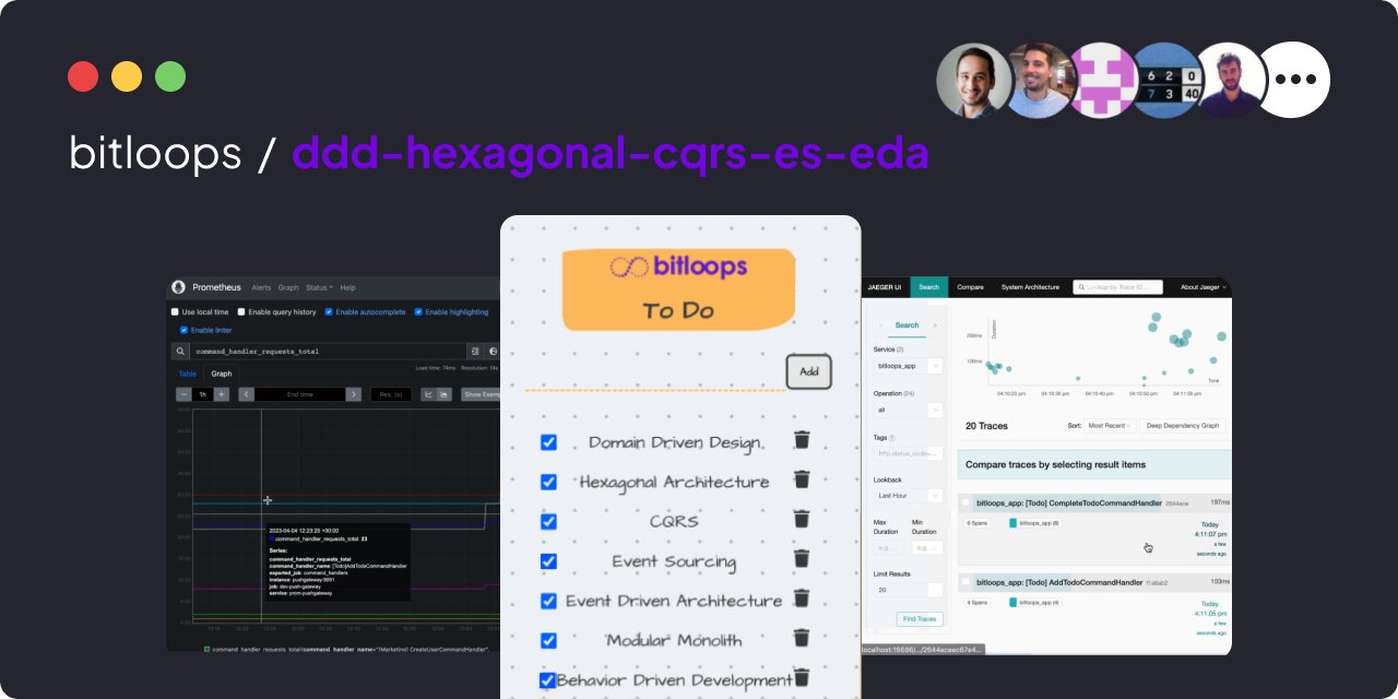 BitloopsLang's tweet card. Complete working example of using Domain Driven Design (DDD), Hexagonal Architecture, CQRS, Event Sourcing (ES), Event Driven Architecture (EDA), Behaviour Driven Development (BDD) using TypeScript...