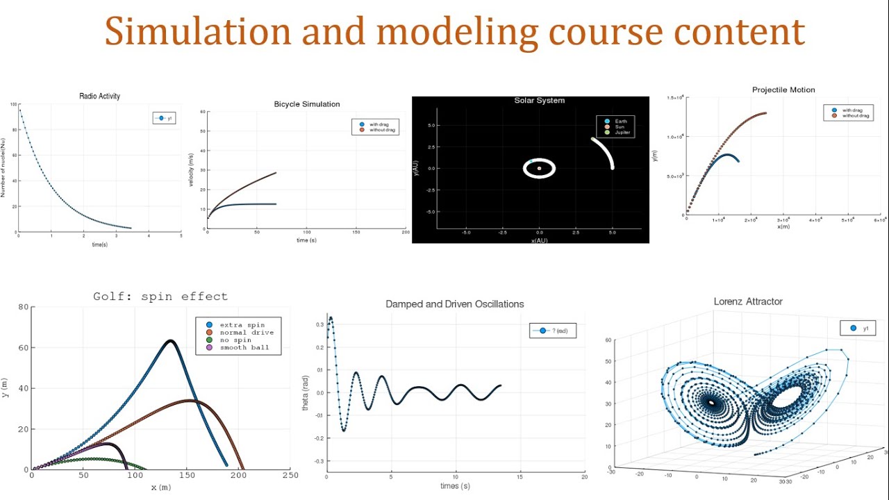arslanhashim1's tweet card. Simulation and Modeling course overview
