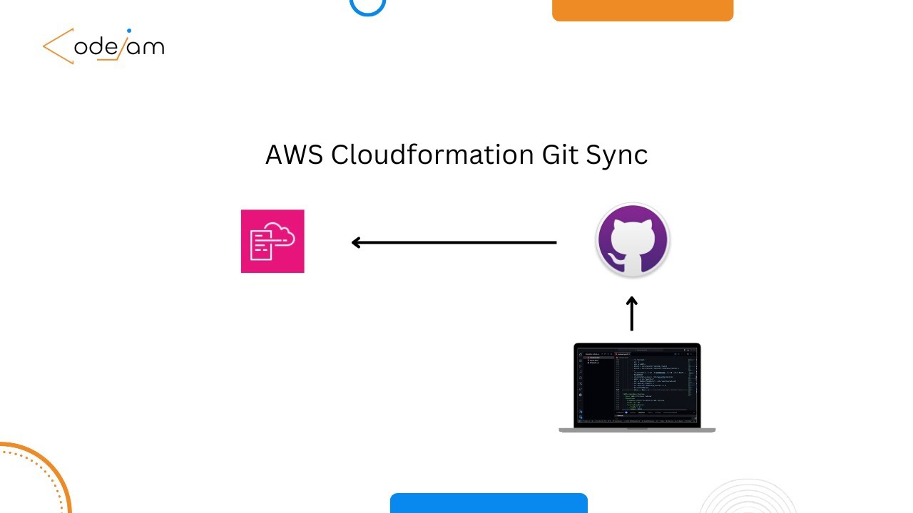 codejam9x's tweet card. How to Set Up AWS CloudFormation Git Sync