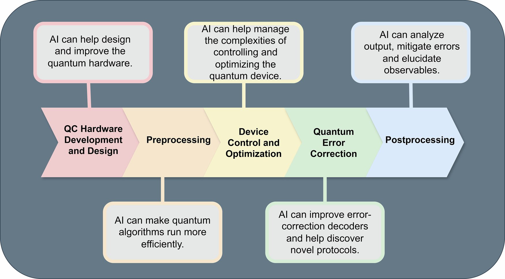 NVIDIAHPCDev's tweet card. Nature Communications - Quantum computing devices of increasing complexity are becoming more and more reliant on automatised tools for design, optimization and operation. In this Review, the...