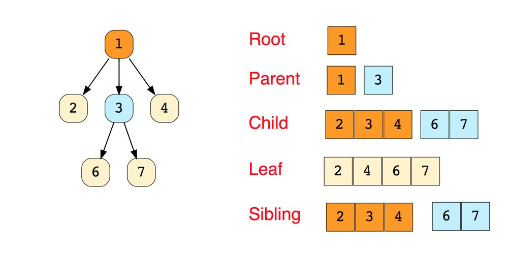 javinpaul's tweet card. Practices these frequently asked coding problems and follow these tips to do well on your next programming job interviews.
