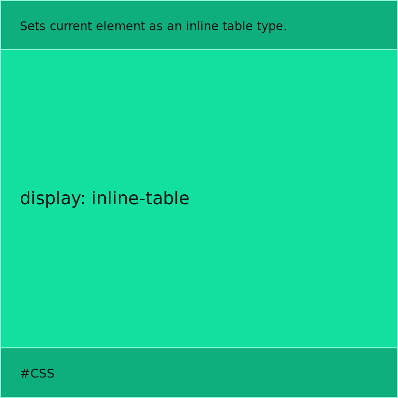 CodeLineDaily's tweet card. A line of code of the day.