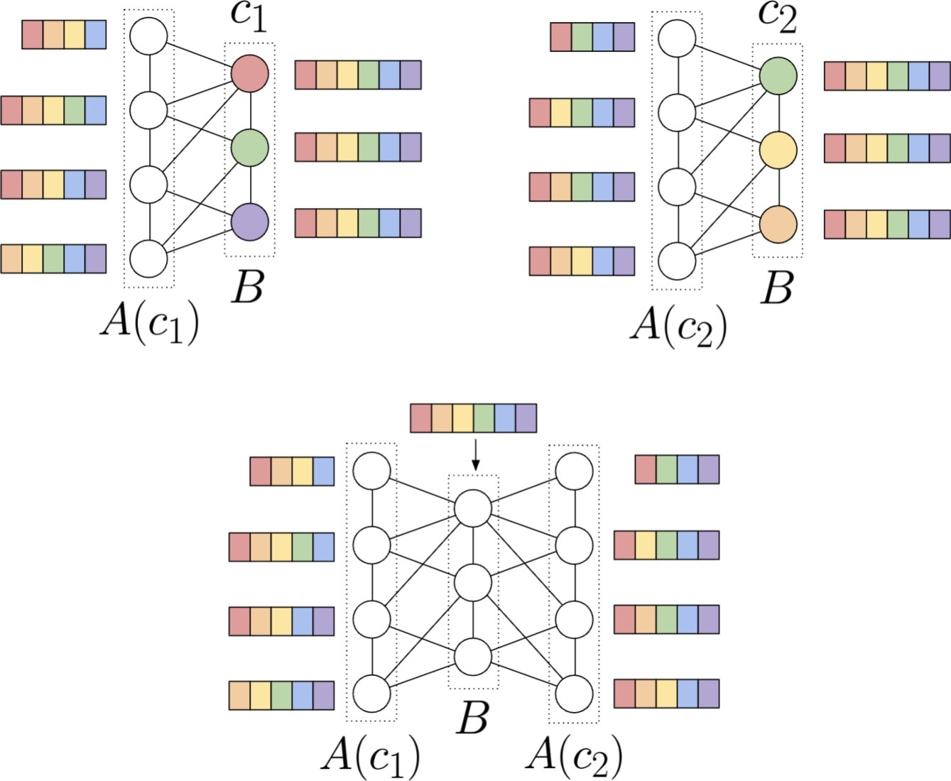 SpringerMath's tweet card. Graphs and Combinatorics - Propositions that relate a graph’s minors to its colorings are of great interest in graph theory, with famous examples including the Four Color Theorem and the...