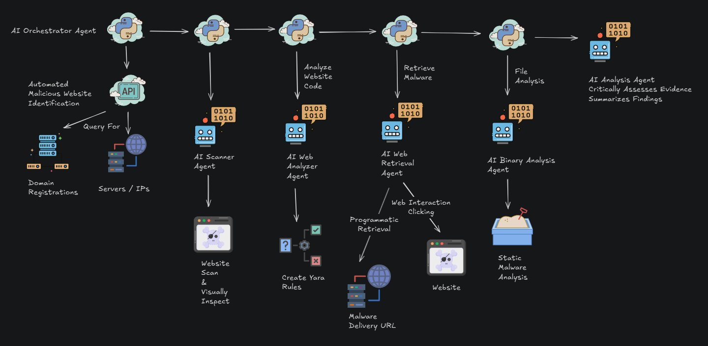 780thC's tweet card. A massive crypto wallet-drain conspiracy links fake trading sites to a single criminal IP address. See our investigative deep dive into how these orchestrated scams are draining user funds.