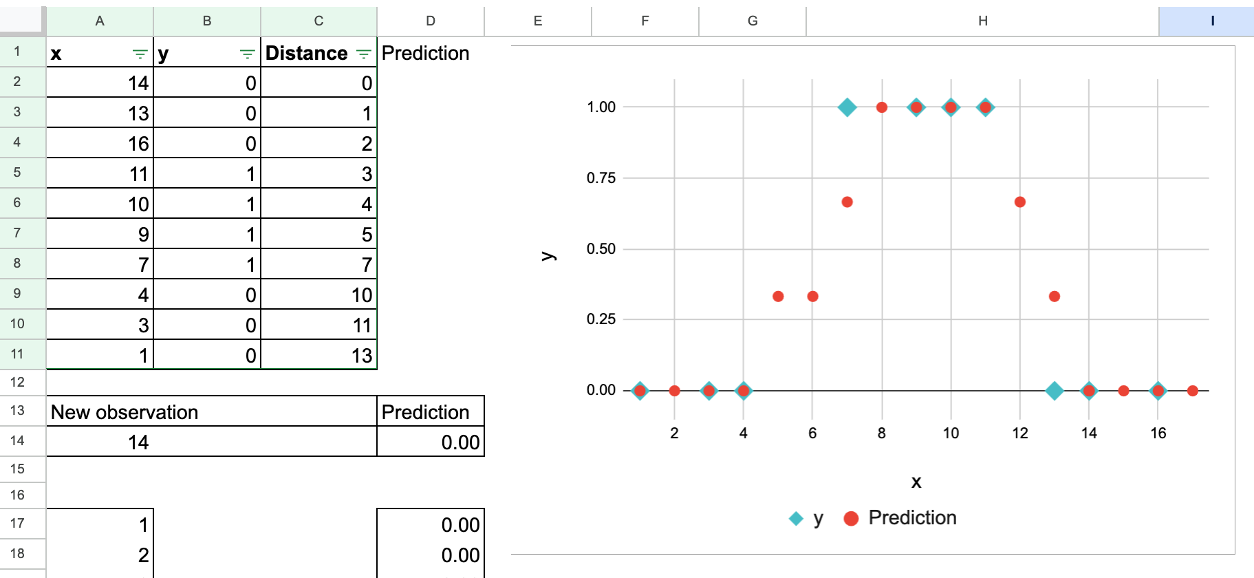 TDataScience's tweet card. Exploring the k-NN classifier with its variants and improvements