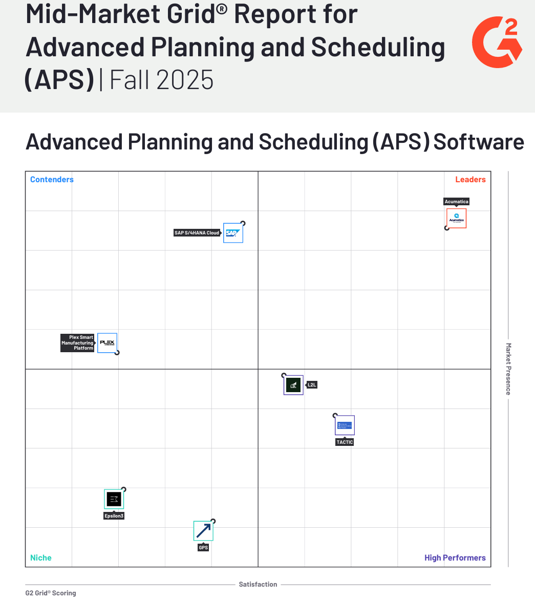 AlgorithmInc's tweet card. Acumatica is rated a Leader and top Momentum performer in G2’s Fall 2025 reports for APS, Distribution ERP, and Project-Based ERP.