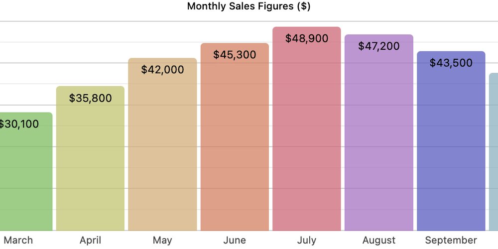 phpSoftware's tweet card. Charts have been done in CSS many times before — there's even a dedicated project. So why this post?...
