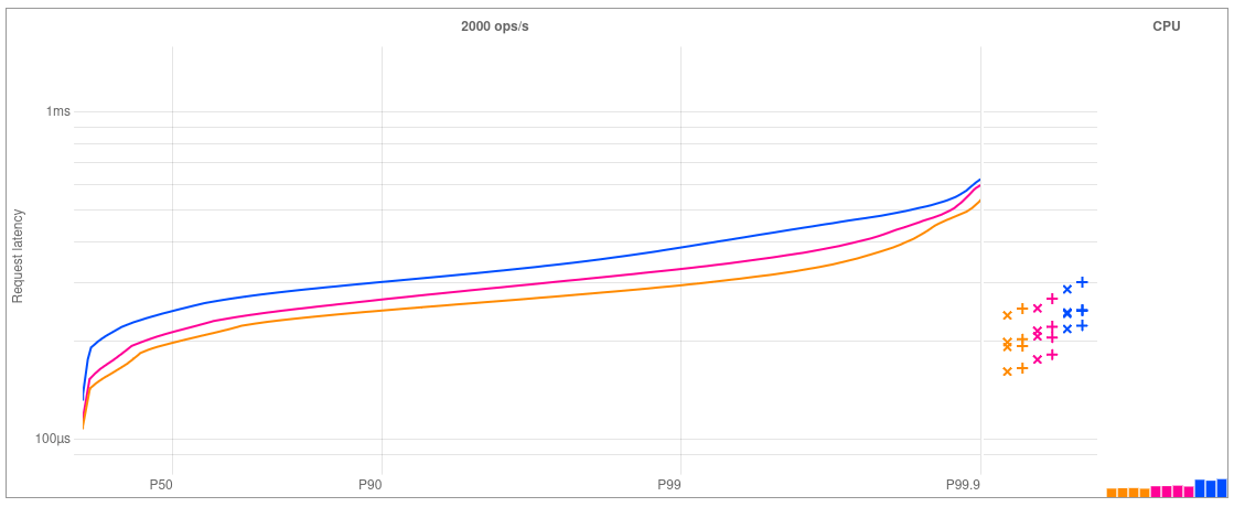 micronautfw's tweet card. Micronaut HTTP Server Netty 4.9 introduces a new, experimental “loom carrier mode” for the Netty event loop. This prototype uses internal JDK APIs to run virtual threads directly on the event loop,...