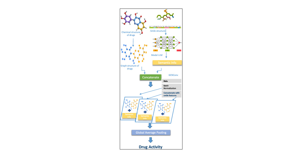 fmkz___'s tweet card. Virtual screening plays a critical role in modern drug discovery by enabling the identification of promising candidate molecules for experimental validation. Traditional machine learning methods,...