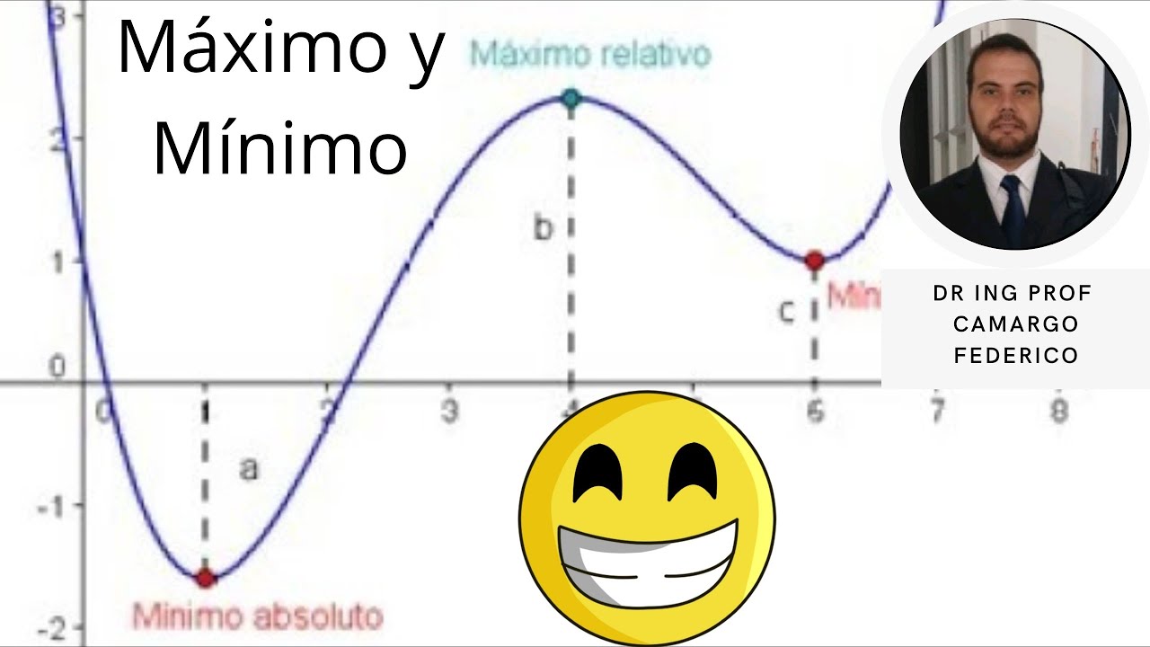 cam_federico's tweet card. 13 Ejercicios de #aprendizaje en c++: Máximo, Mínimo y Matrices/ Max,...