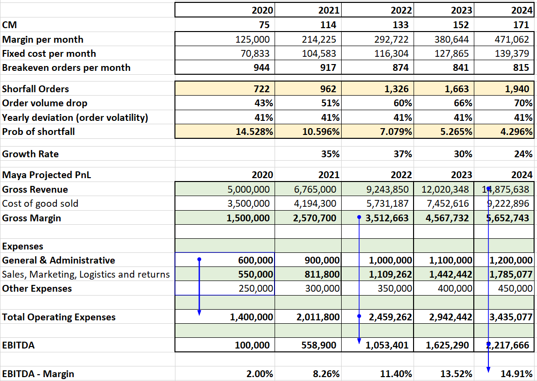 rebootdude's tweet card. I taught the valuation and financial modeling boot camp to founders for 7 years. I have been a serial has been for much longer.