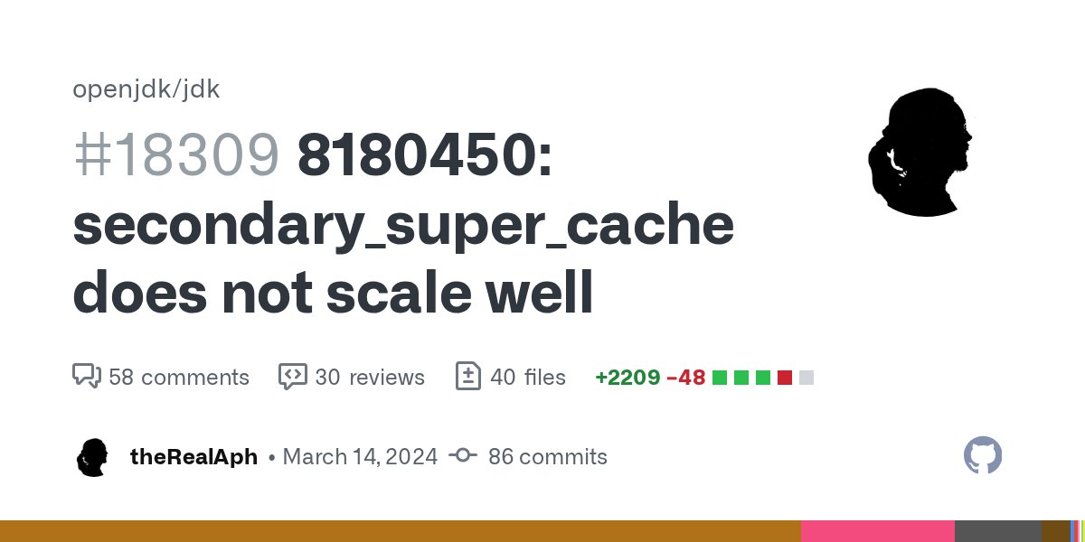 maxandersen's tweet card. This PR is a redesign of subtype checking. The implementation of subtype checking in the HotSpot JVM is now twenty years old. There have been some performance-related bugs reported, and the only wa...