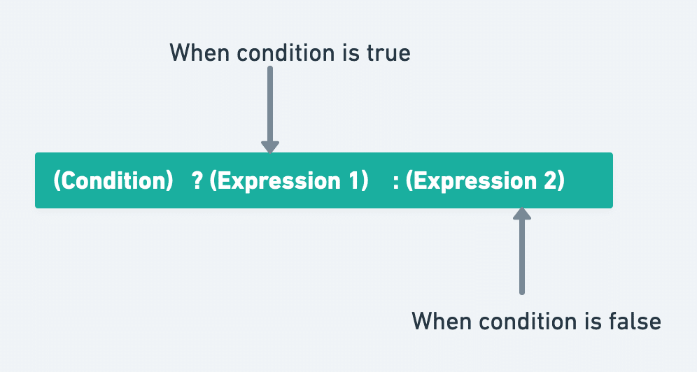 javadevjournal's tweet card. In this lesson of our Java course, we will take a look at the Ternary Operator in Java. The ternary operator in Java is a shorthand way of writing simple ... Read more